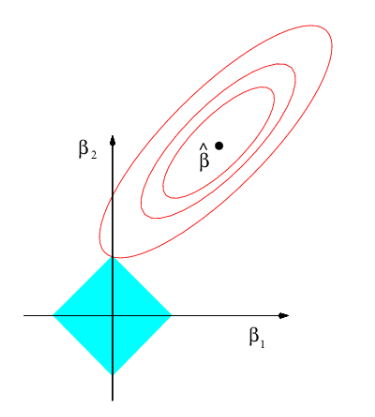 Figure 6.7