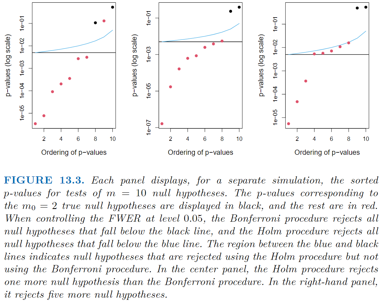 Figure 13.3